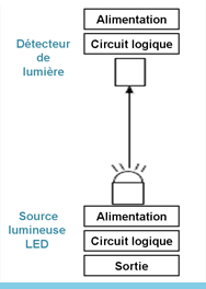 Principe de la détection photo-électrique infrarouge